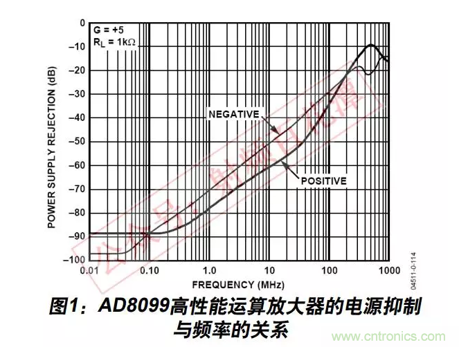 例解電路去耦技術(shù)，看了保證不后悔