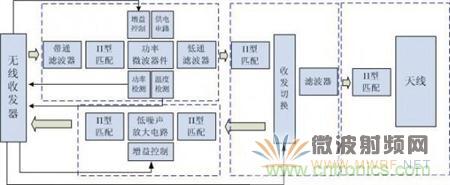 Atheros對(duì)Ralink，看WiFi產(chǎn)品的射頻電路設(shè)計(jì)