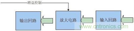 Atheros對(duì)Ralink，看WiFi產(chǎn)品的射頻電路設(shè)計(jì)