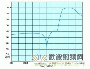 Atheros對(duì)Ralink，看WiFi產(chǎn)品的射頻電路設(shè)計(jì)