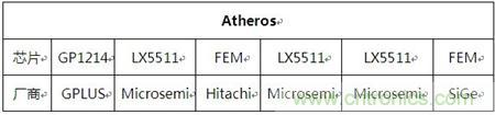 Atheros對(duì)Ralink，看WiFi產(chǎn)品的射頻電路設(shè)計(jì)