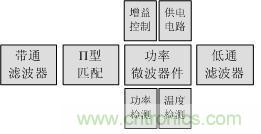 Atheros對(duì)Ralink，看WiFi產(chǎn)品的射頻電路設(shè)計(jì)