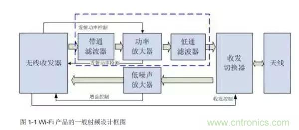 Atheros對(duì)Ralink，看WiFi產(chǎn)品的射頻電路設(shè)計(jì)