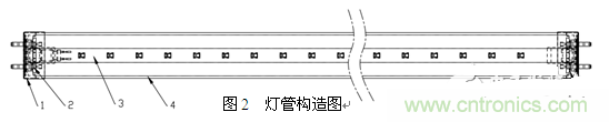 3、LED玻璃燈管生產(chǎn)方案