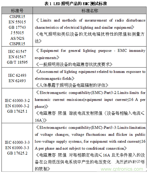 1、EMC測(cè)試標(biāo)準(zhǔn)