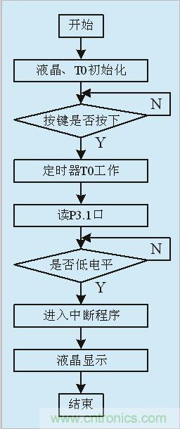 用555定時器如何設(shè)計電容測試儀？