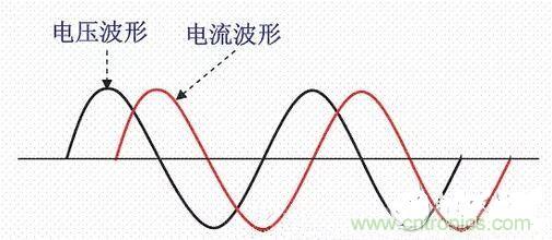 如何校正開(kāi)關(guān)電源的功率因素呢？