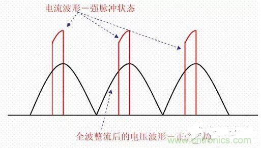 如何校正開(kāi)關(guān)電源的功率因素呢？
