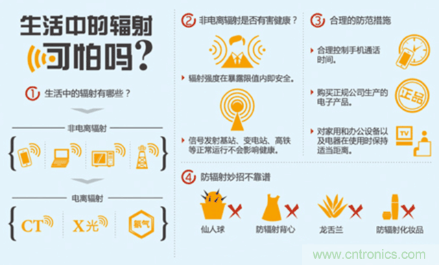 編輯親測帶你了解輻射真相，讓你不再談“輻”色變