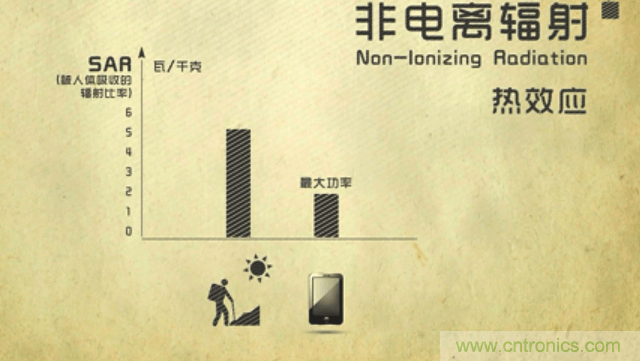 編輯親測帶你了解輻射真相，讓你不再談“輻”色變