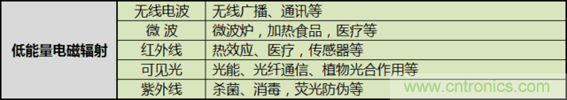 編輯親測帶你了解輻射真相，讓你不再談“輻”色變