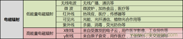 編輯親測帶你了解輻射真相，讓你不再談“輻”色變