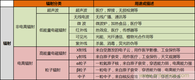 編輯親測帶你了解輻射真相，讓你不再談“輻”色變