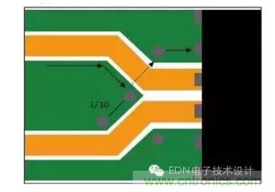 差分線路分散處的頂層接地通孔為回流提供流動(dòng)路徑。