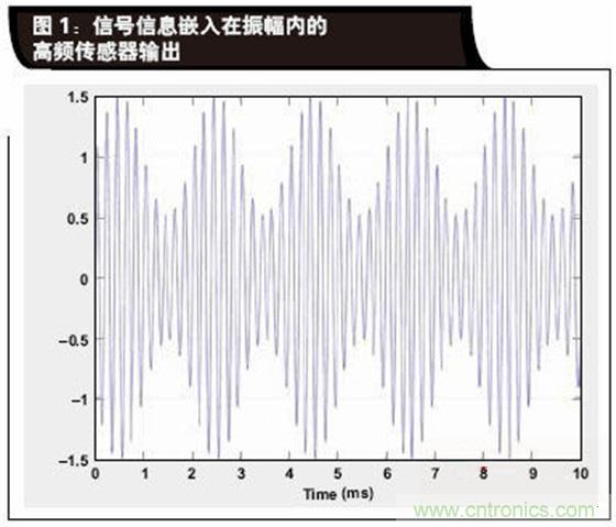 如何解決LVDT定位傳感器中非線性問題？