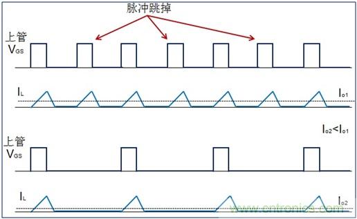 DCDC變換器輕載時三種工作模式是什么？