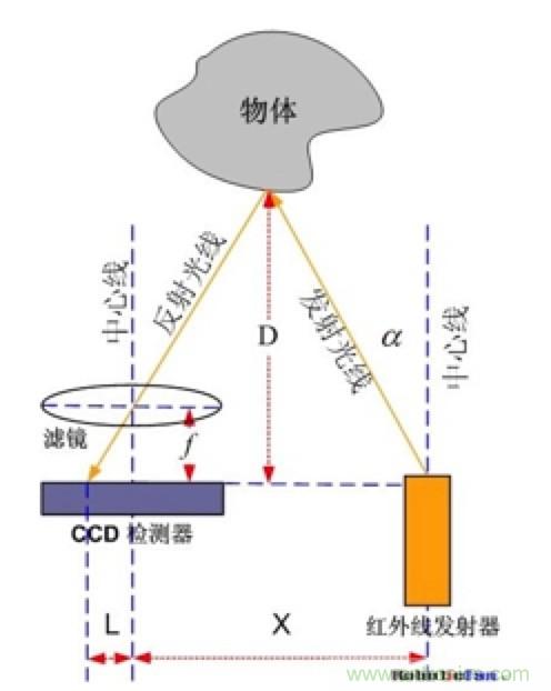從傳感器到算法原理，機(jī)器人避障的出路在哪里？