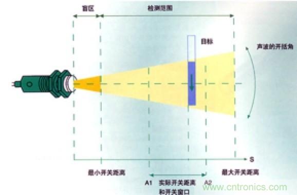 從傳感器到算法原理，機(jī)器人避障的出路在哪里？