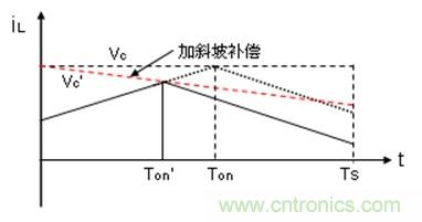 如何轉(zhuǎn)換開關(guān)電源系統(tǒng)電壓模式與電流模式？