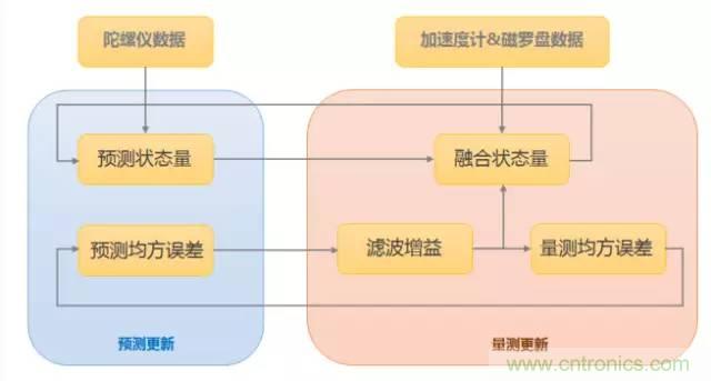 是什么成就了無人機(jī)的飛行感知技術(shù)？