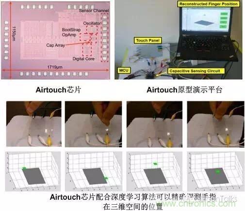 掙脫“二向箔”，三維觸控將帶來人機交互方式的革新