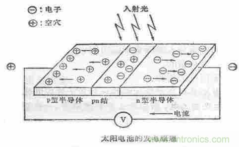 一文讀懂光電傳感器工作原理、分類及特性