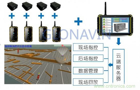 與北斗、GPS相比室內(nèi)定位背后的微慣導(dǎo)技術(shù)有何不同？