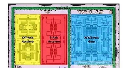 三六九軸傳感器究竟是什么？讓無人機、機器人、VR都離不開它