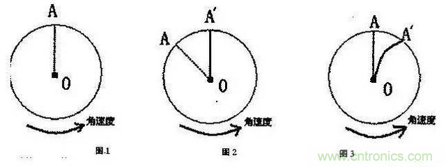 三六九軸傳感器究竟是什么？讓無人機、機器人、VR都離不開它