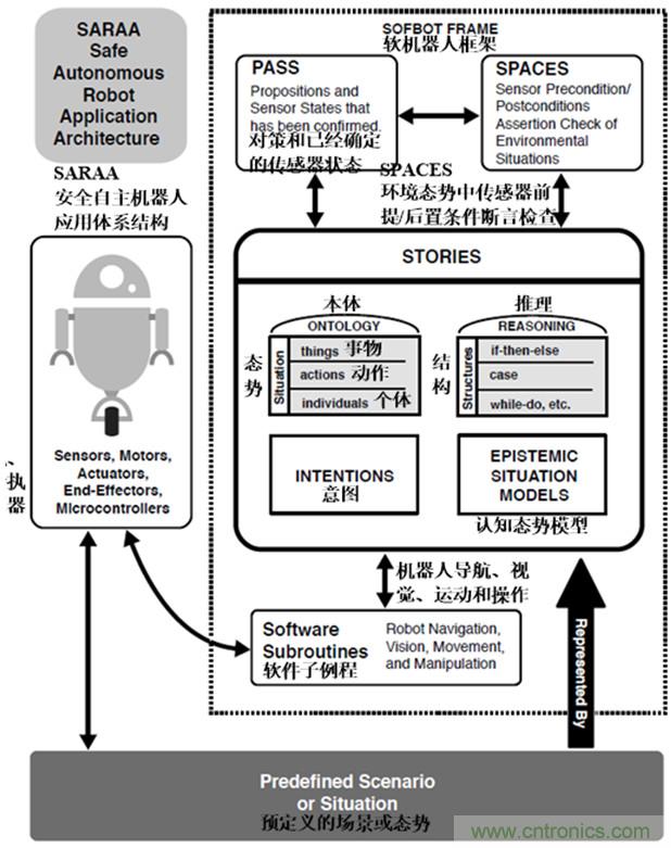 從環(huán)境感知到交互，機(jī)器人控制設(shè)計(jì)有哪些特殊技巧？ 