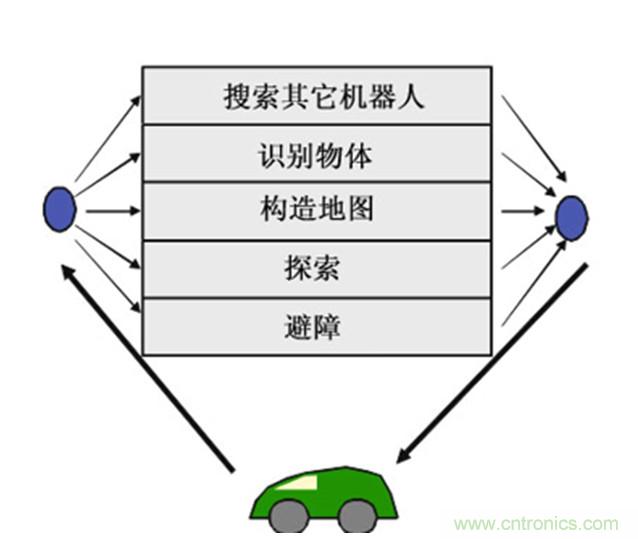 從環(huán)境感知到交互，機(jī)器人控制設(shè)計(jì)有哪些特殊技巧？ 
