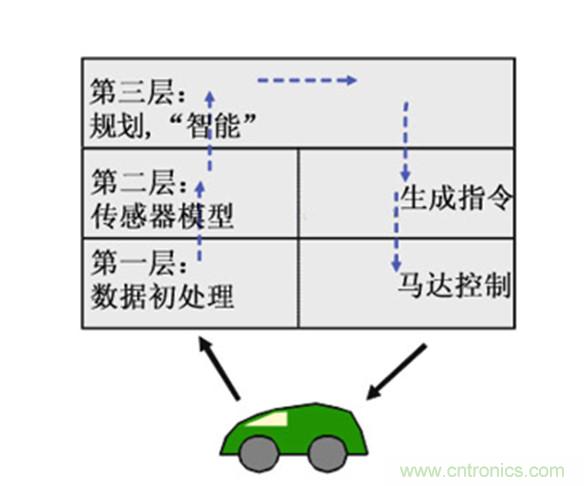 從環(huán)境感知到交互，機(jī)器人控制設(shè)計(jì)有哪些特殊技巧？ 