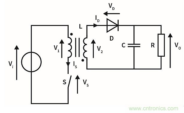 作為兩級LED驅(qū)動器前端的反激式變換器,該如何設(shè)計(jì)？