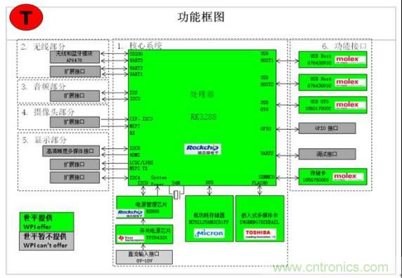 3種完整的智能機器人解決方案，任你選！