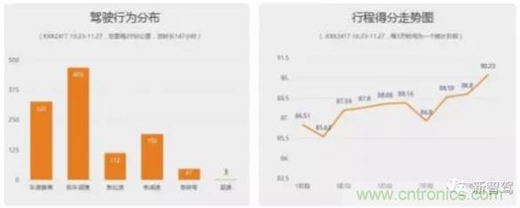 從硬件到算法，單目視覺ADAS背后有哪些技術(shù)原理及難點(diǎn)？