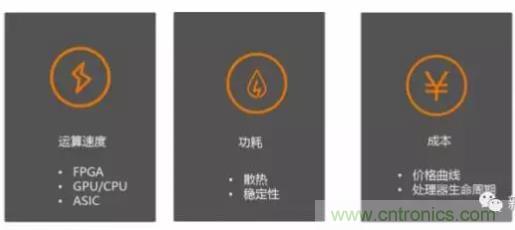 從硬件到算法，單目視覺ADAS背后有哪些技術(shù)原理及難點(diǎn)？