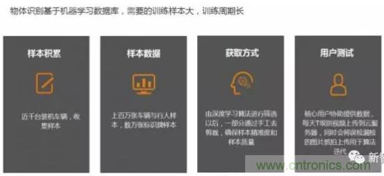 從硬件到算法，單目視覺ADAS背后有哪些技術(shù)原理及難點(diǎn)？