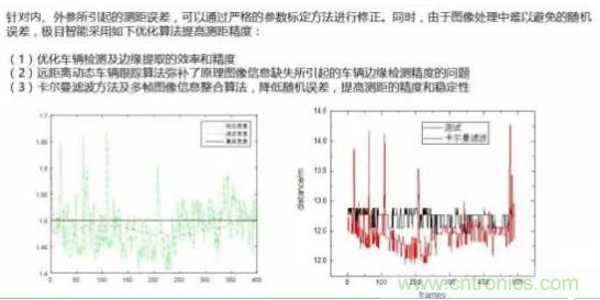 從硬件到算法，單目視覺ADAS背后有哪些技術(shù)原理及難點(diǎn)？