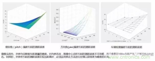 從硬件到算法，單目視覺ADAS背后有哪些技術(shù)原理及難點(diǎn)？