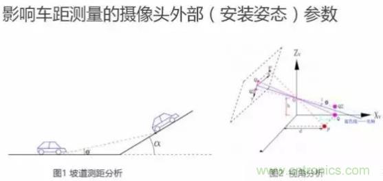 從硬件到算法，單目視覺ADAS背后有哪些技術(shù)原理及難點(diǎn)？