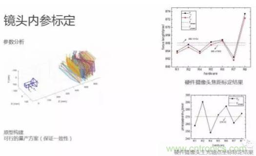 從硬件到算法，單目視覺ADAS背后有哪些技術(shù)原理及難點(diǎn)？
