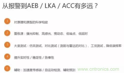 從硬件到算法，單目視覺ADAS背后有哪些技術(shù)原理及難點(diǎn)？