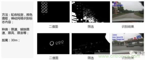 從硬件到算法，單目視覺ADAS背后有哪些技術(shù)原理及難點(diǎn)？