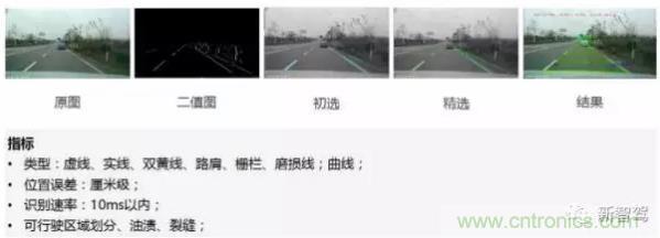 從硬件到算法，單目視覺ADAS背后有哪些技術(shù)原理及難點(diǎn)？