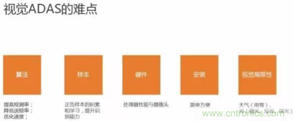 從硬件到算法，單目視覺ADAS背后有哪些技術(shù)原理及難點(diǎn)？