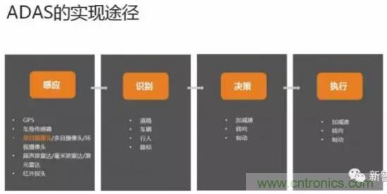 從硬件到算法，單目視覺ADAS背后有哪些技術(shù)原理及難點(diǎn)？