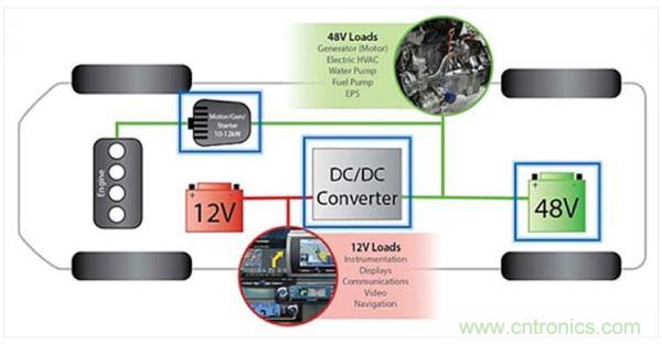 48V輕度混動(dòng)車上的12V和48V電路板網(wǎng)絡(luò)。