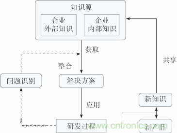 如何設(shè)計(jì)電動(dòng)汽車的系統(tǒng)級(jí)EMC？