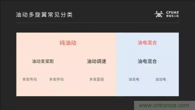 多旋翼無人機(jī)成最熱產(chǎn)品，各種方案比較和發(fā)展趨勢(shì)