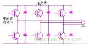 驅(qū)動單元設計中出現(xiàn)了電磁兼容問題怎么辦？